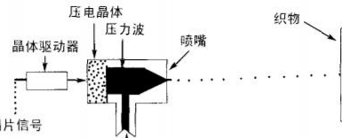 小字符噴碼機的核心技術(shù)有哪些